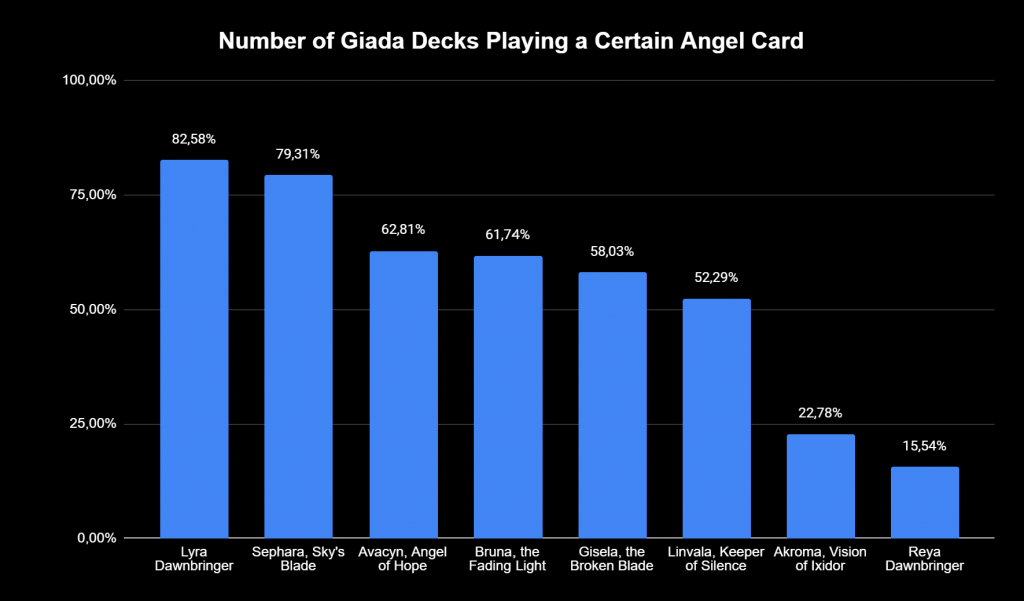 Recross the Paths Build an Angel Deck with Saskia the Unyielding EDHREC